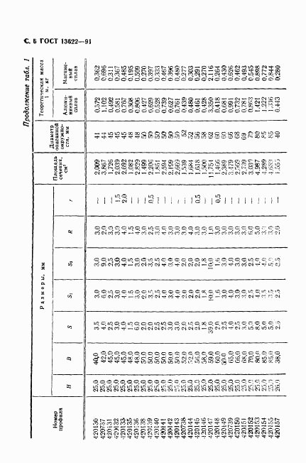 ГОСТ 13622-91, страница 7