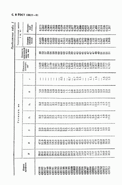 ГОСТ 13622-91, страница 9