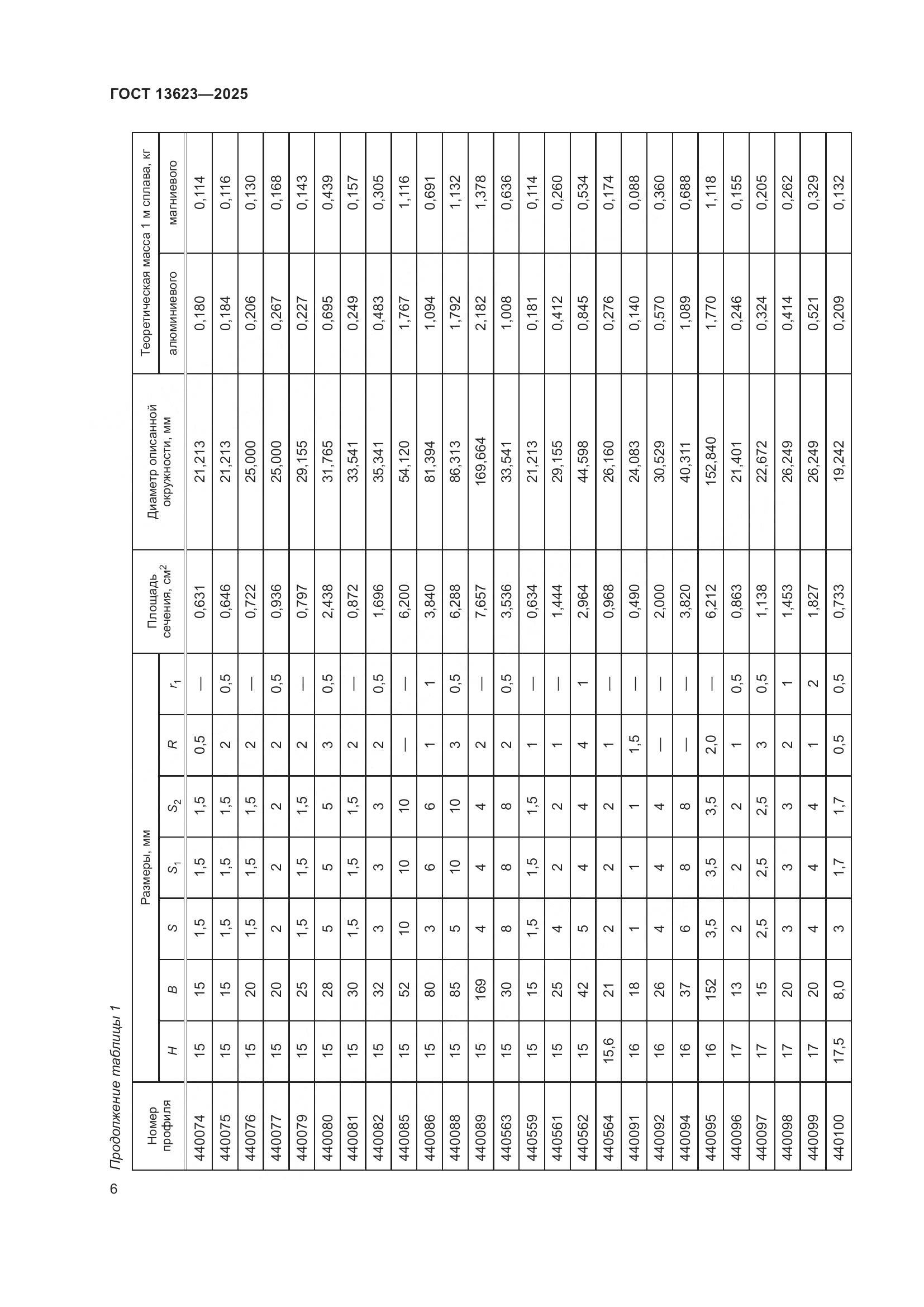 ГОСТ 13623-2025, страница 10