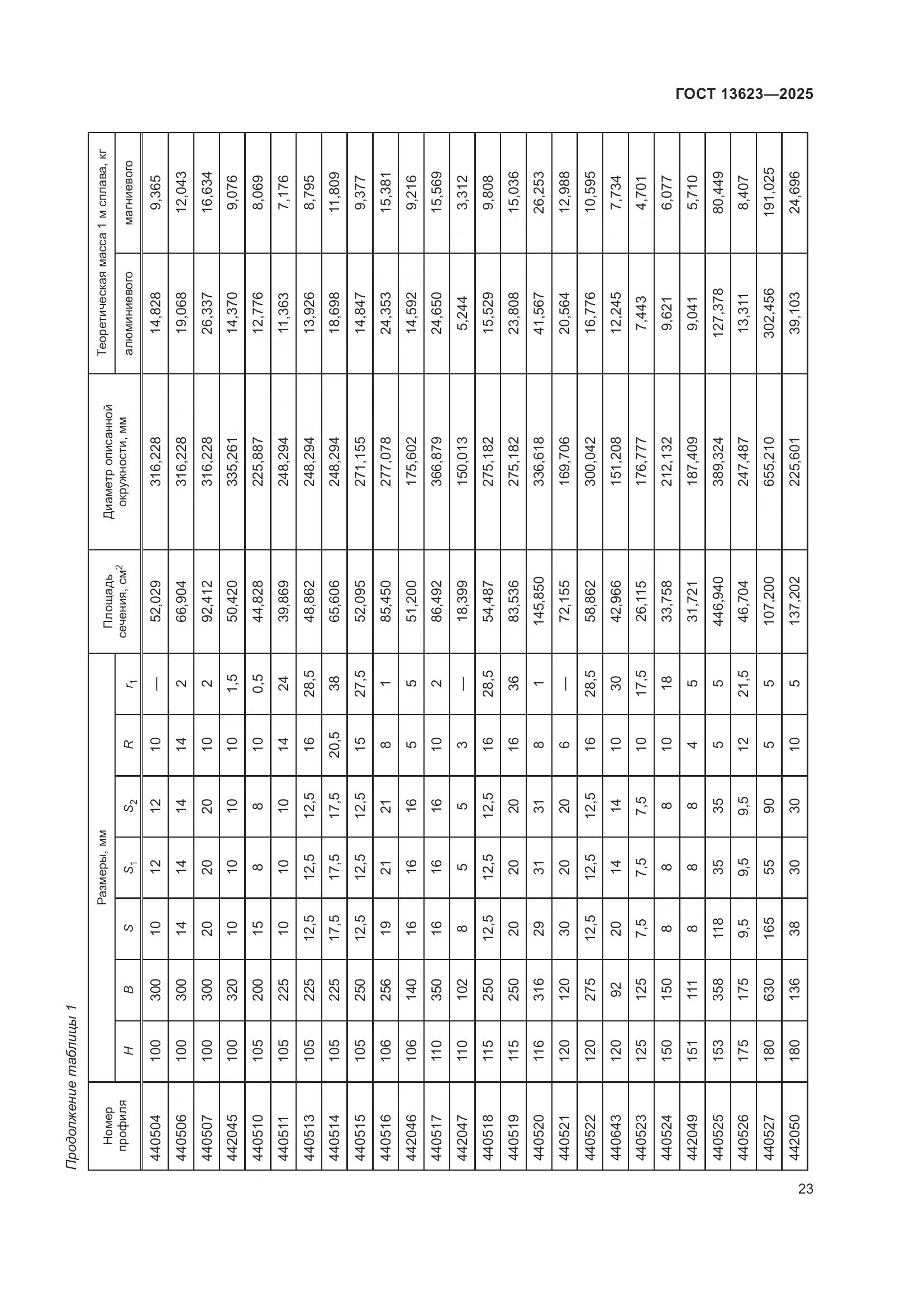 ГОСТ 13623-2025, страница 27