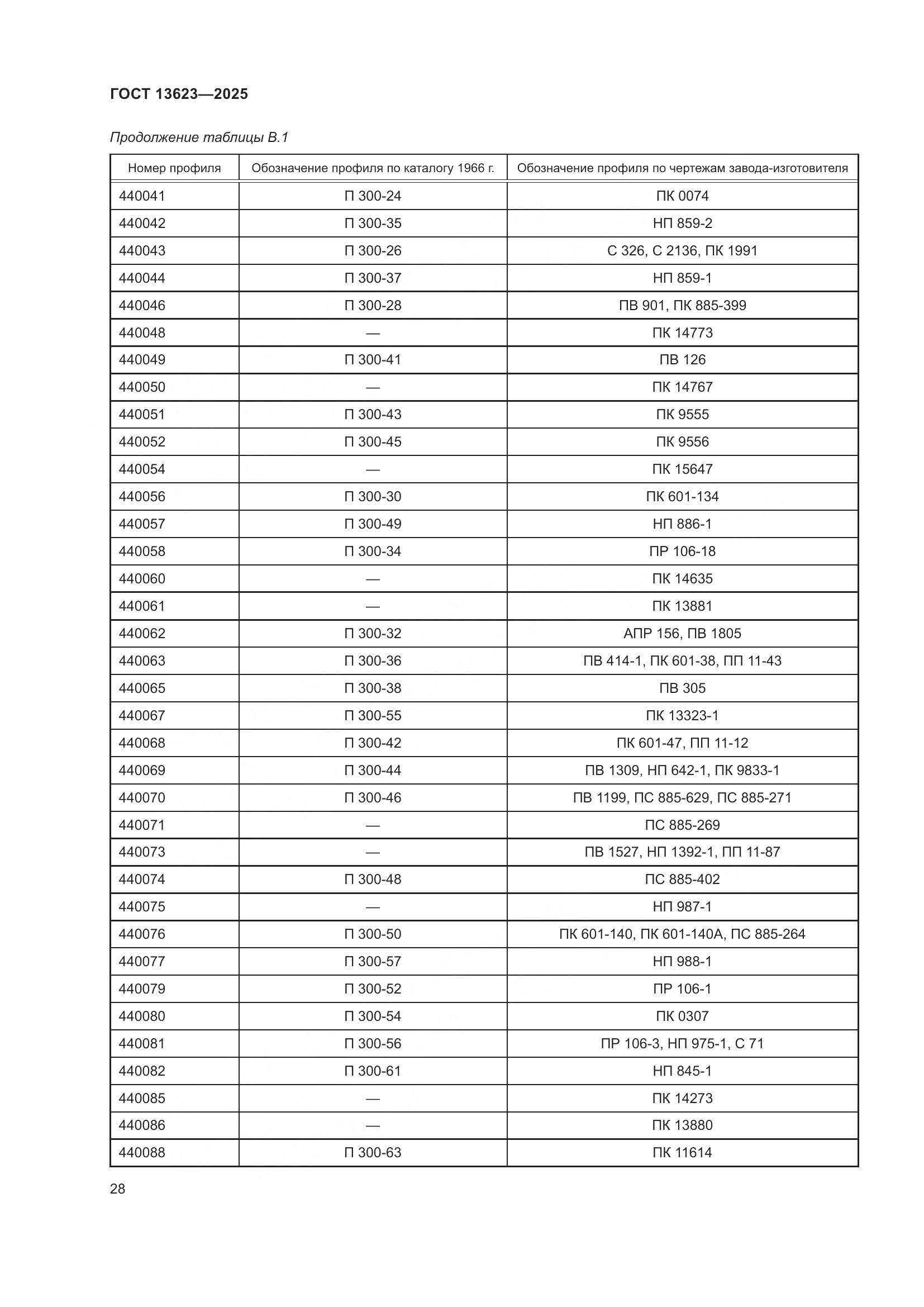 ГОСТ 13623-2025, страница 32