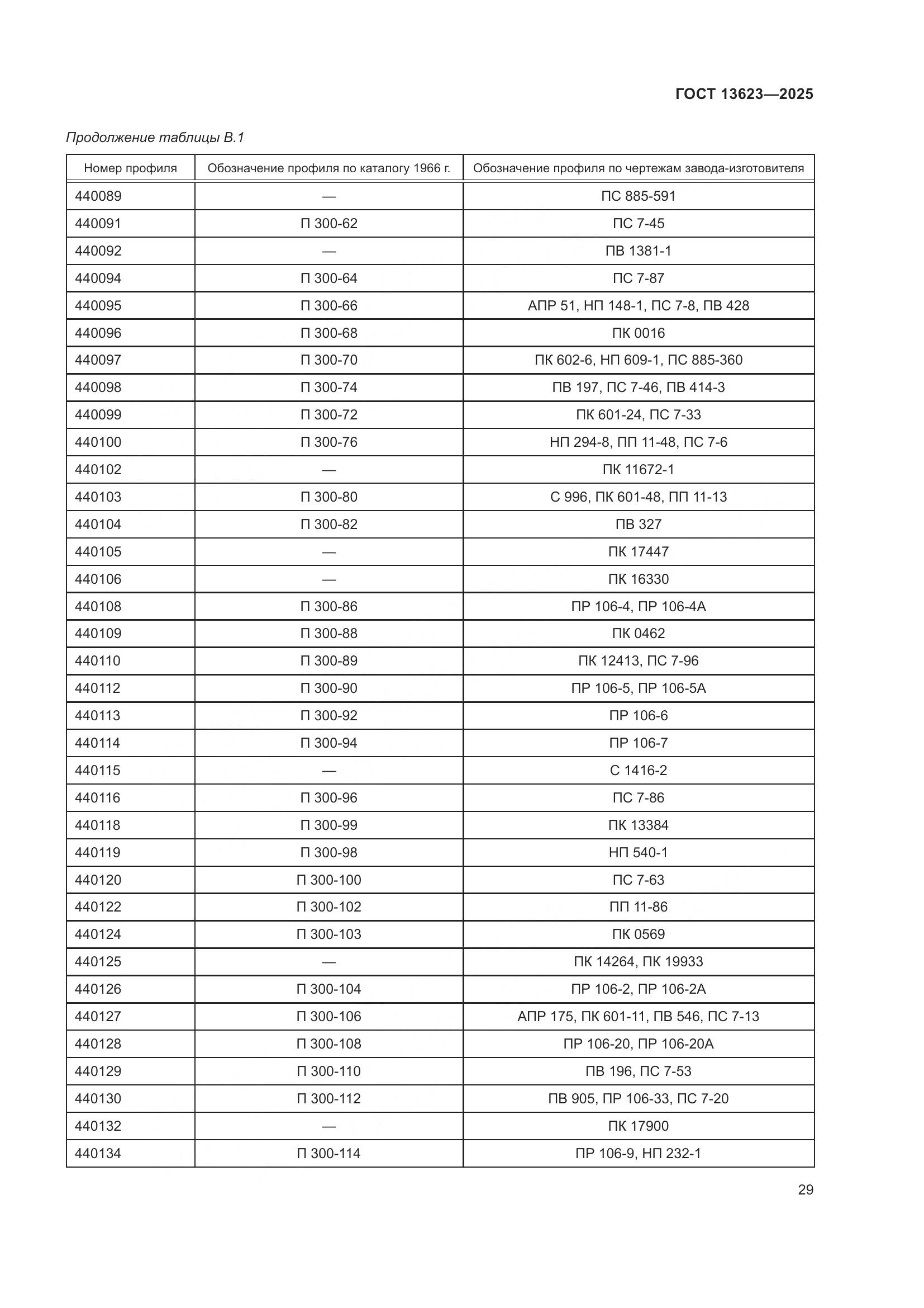 ГОСТ 13623-2025, страница 33