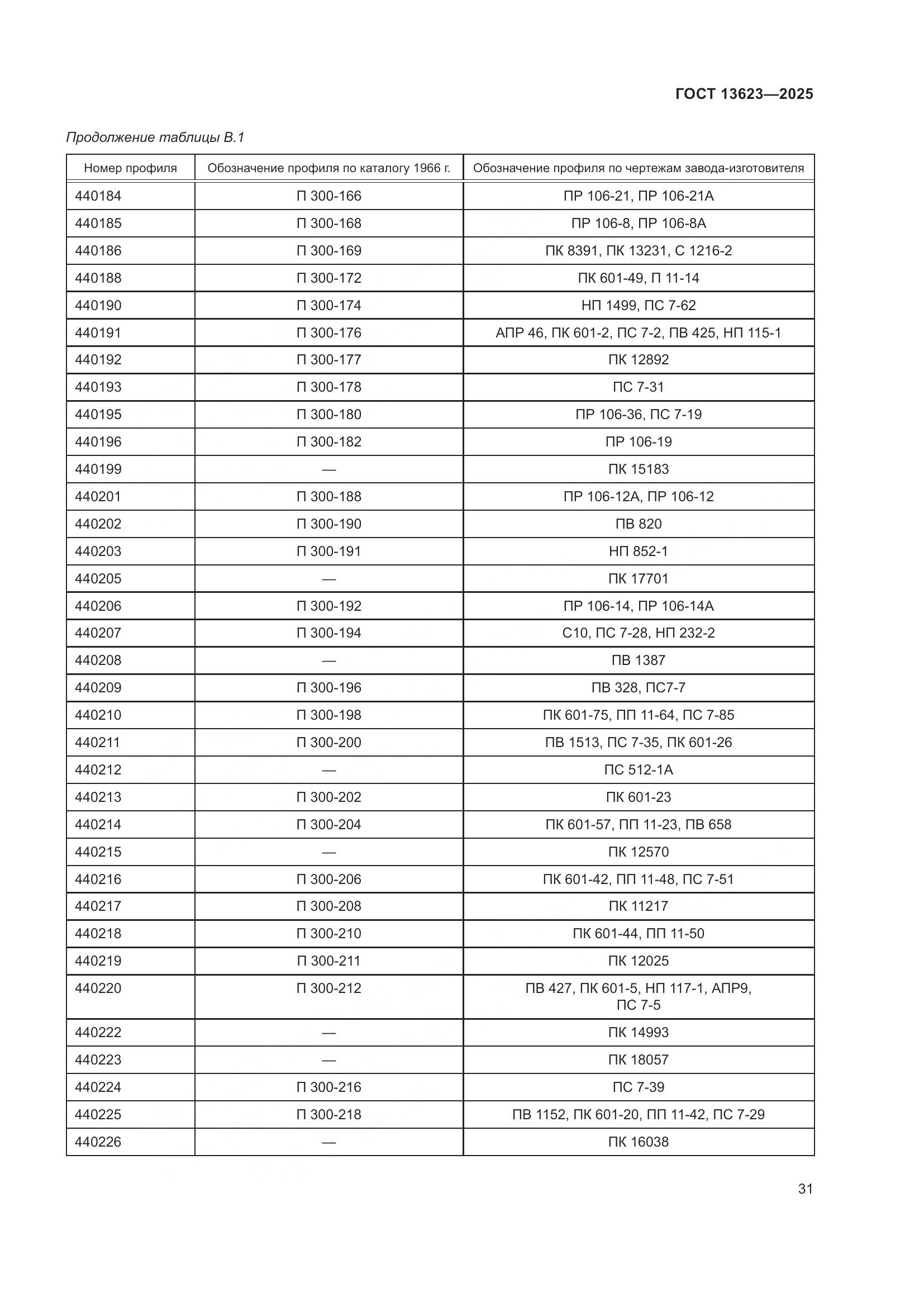 ГОСТ 13623-2025, страница 35