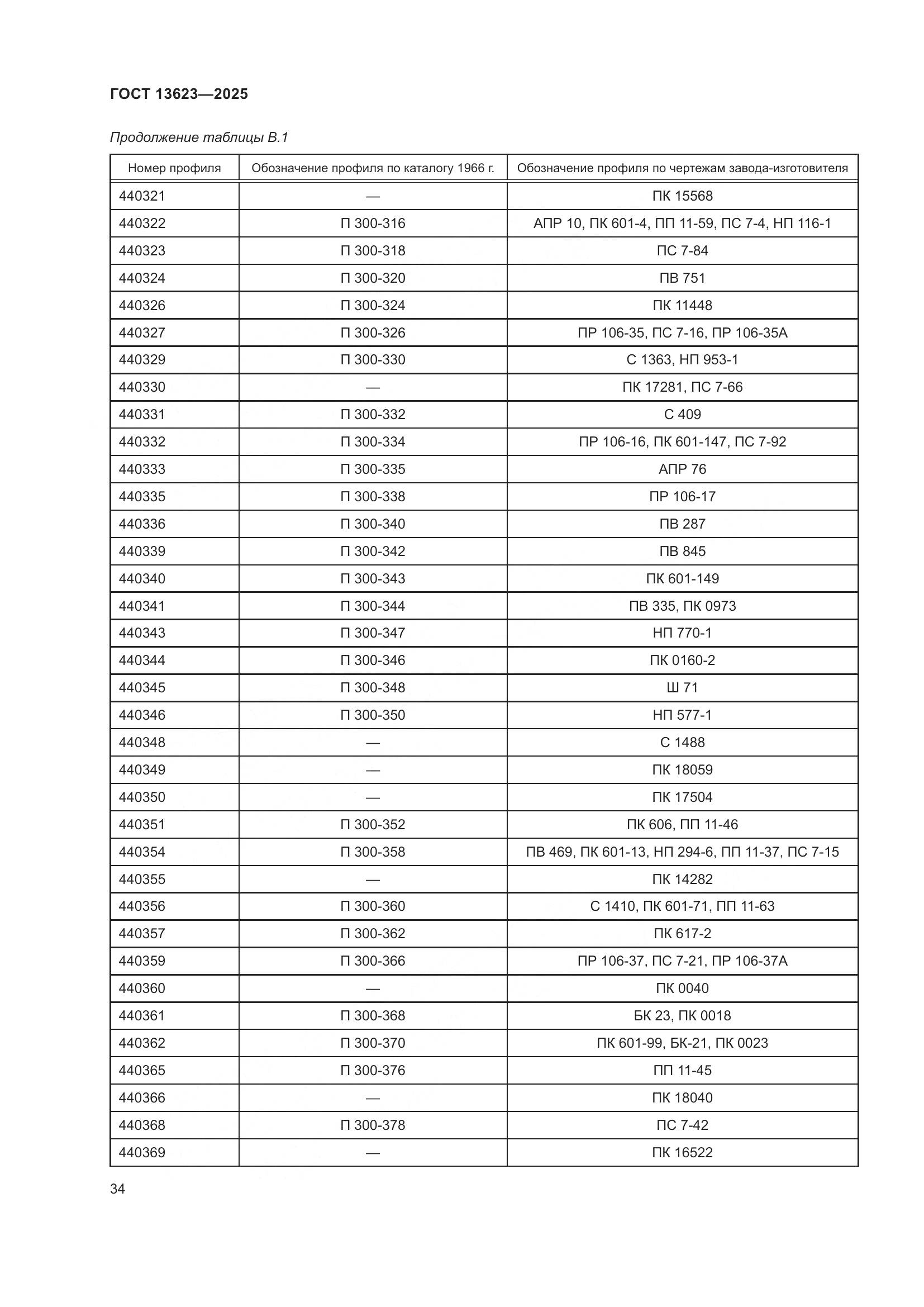 ГОСТ 13623-2025, страница 38