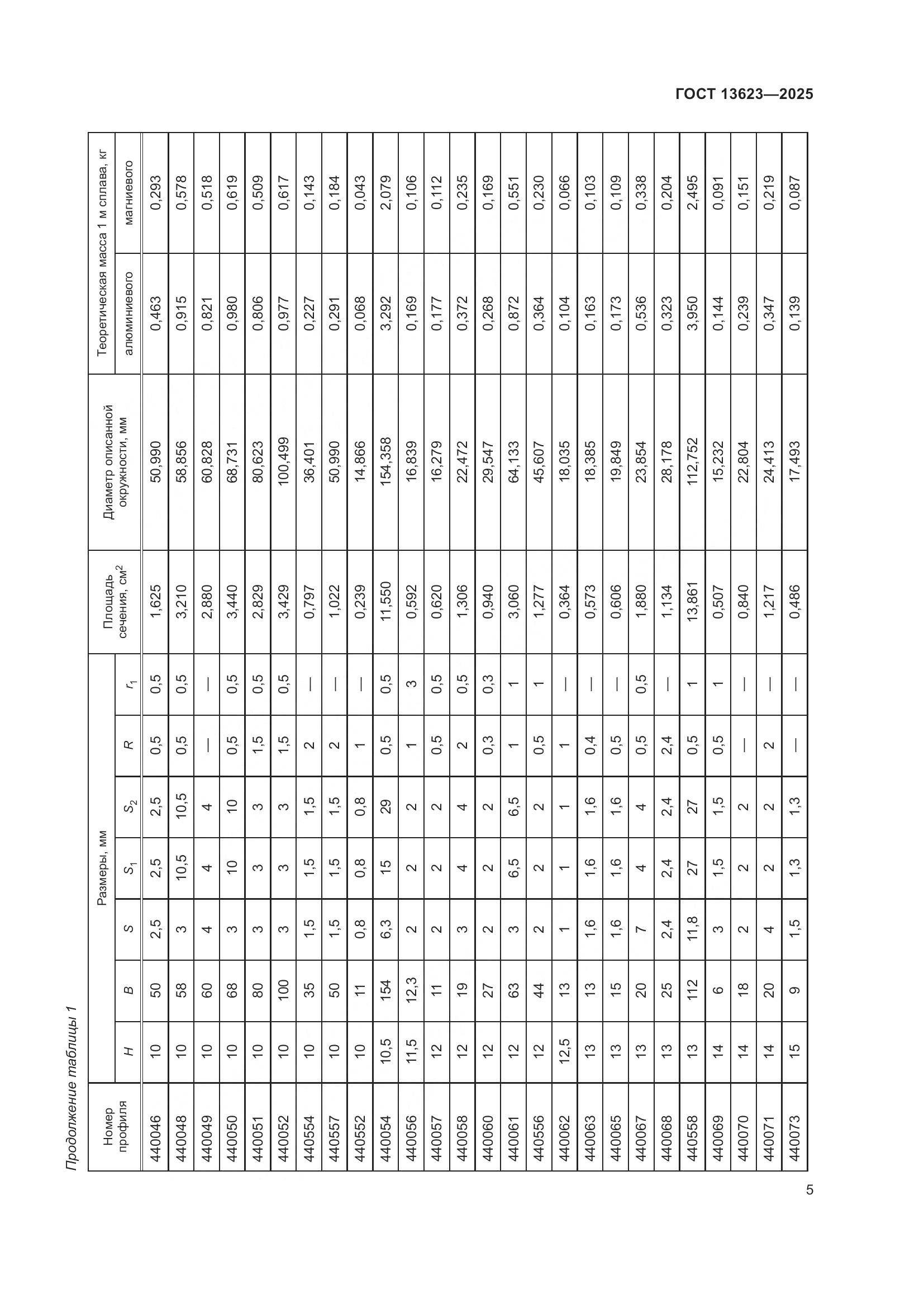 ГОСТ 13623-2025, страница 9