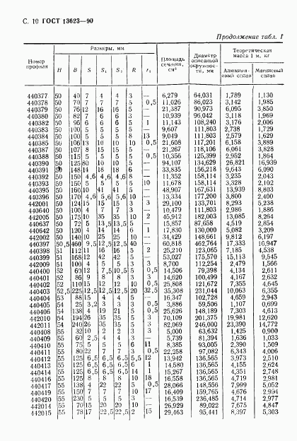 ГОСТ 13623-90, страница 12