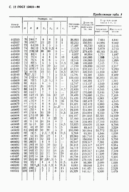 ГОСТ 13623-90, страница 14