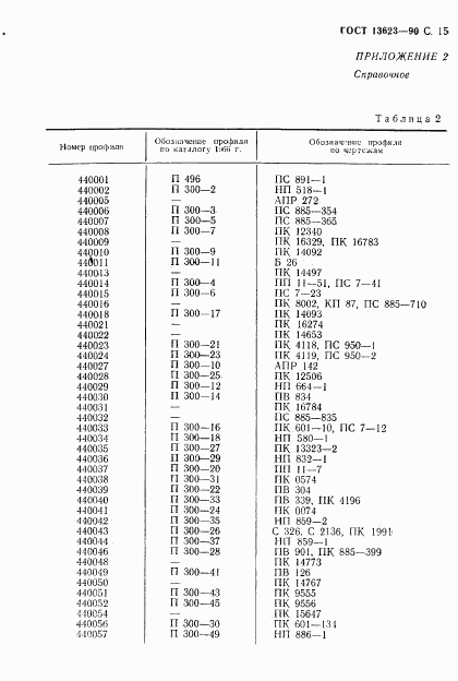 ГОСТ 13623-90, страница 17