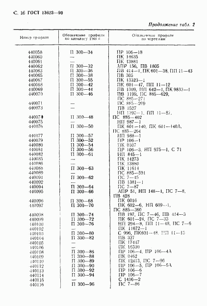 ГОСТ 13623-90, страница 18