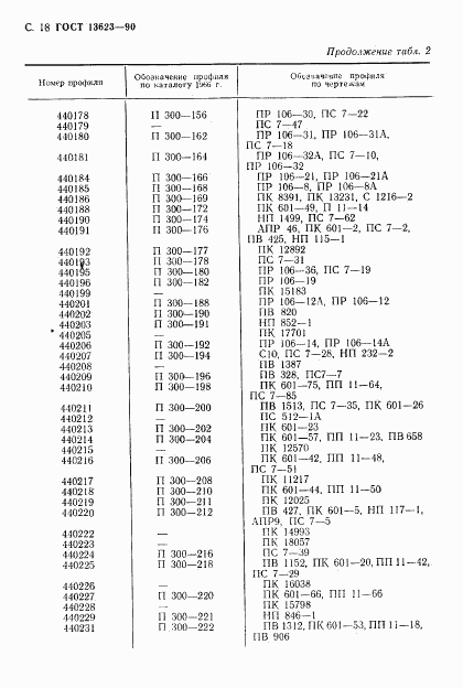 ГОСТ 13623-90, страница 20