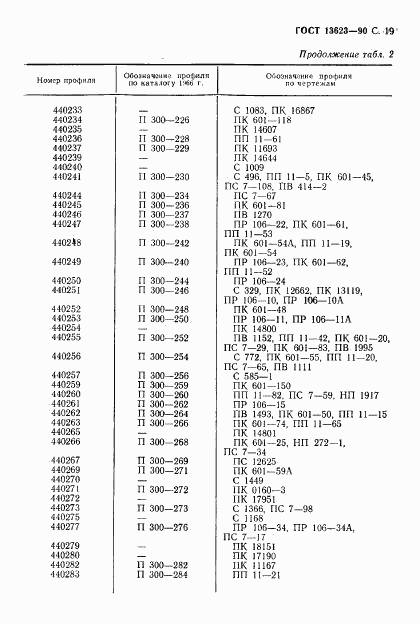 ГОСТ 13623-90, страница 21