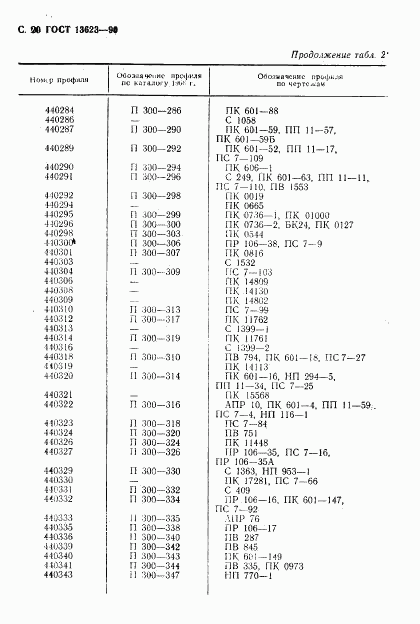 ГОСТ 13623-90, страница 22