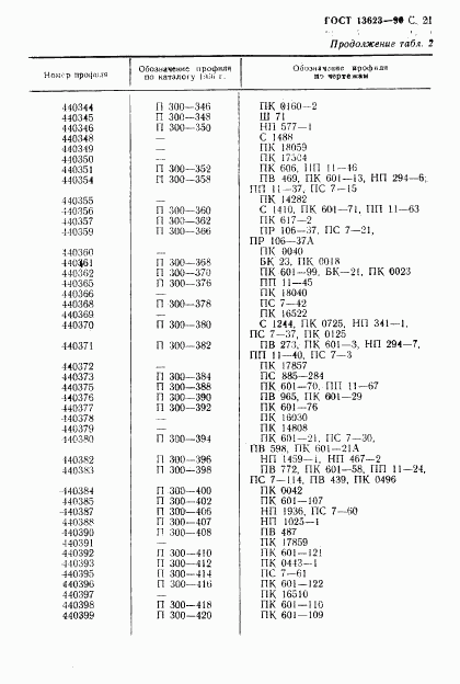 ГОСТ 13623-90, страница 23