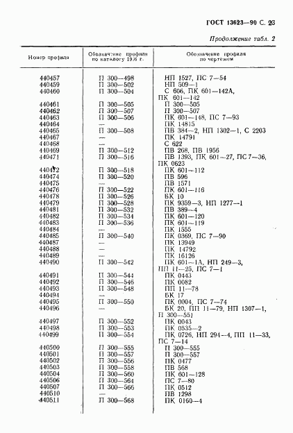 ГОСТ 13623-90, страница 25