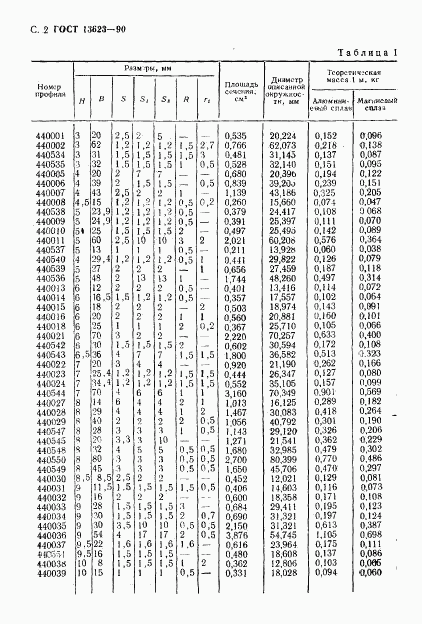 ГОСТ 13623-90, страница 4