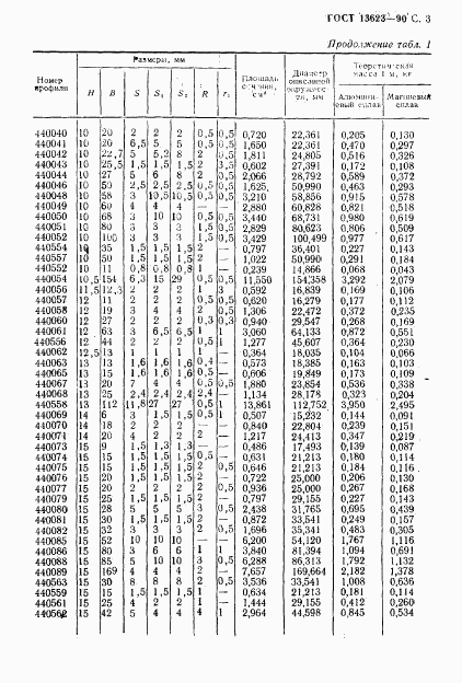 ГОСТ 13623-90, страница 5