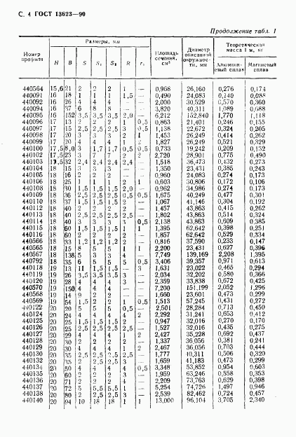 ГОСТ 13623-90, страница 6