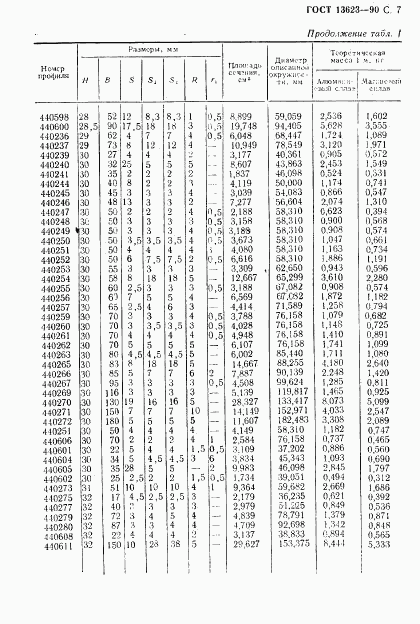 ГОСТ 13623-90, страница 9