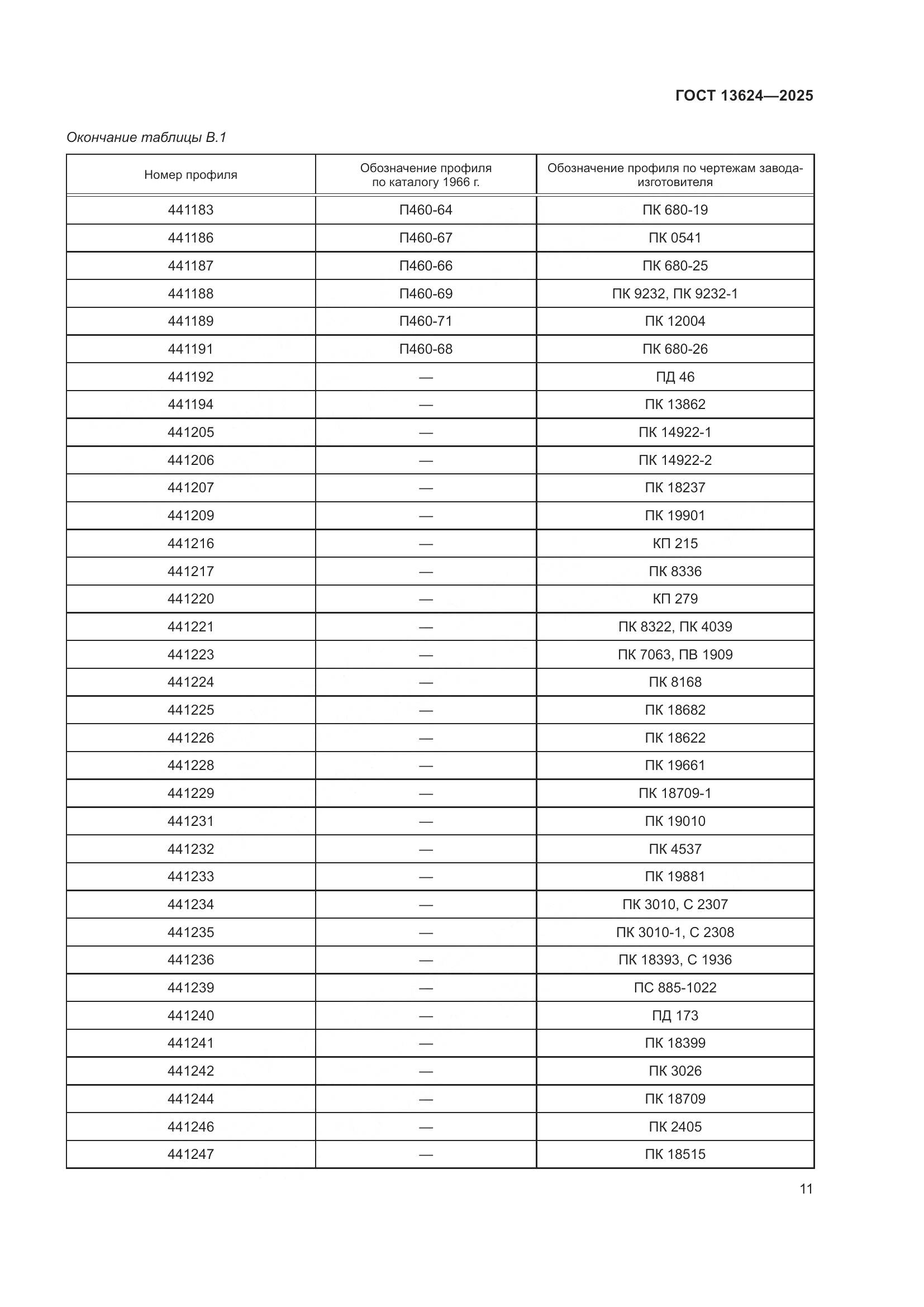 ГОСТ 13624-2025, страница 15