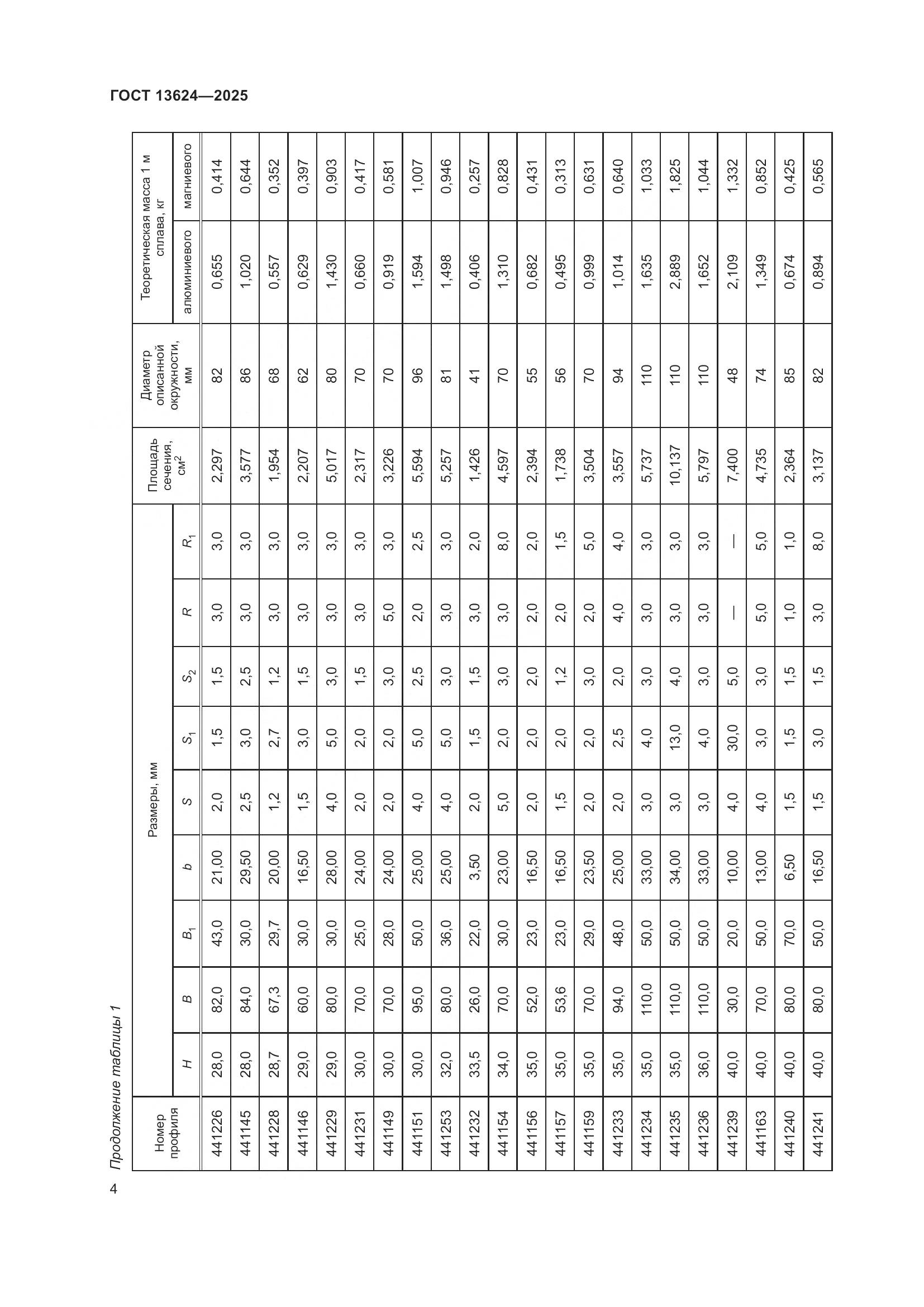 ГОСТ 13624-2025, страница 8