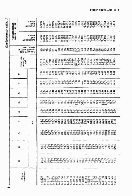 ГОСТ 13624-90, страница 4