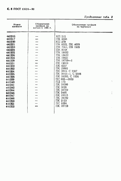 ГОСТ 13624-90, страница 9