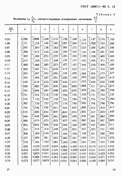 ГОСТ 13637.1-93, страница 13