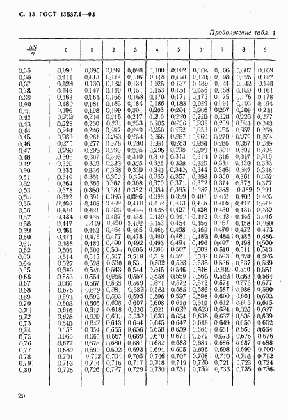 ГОСТ 13637.1-93, страница 14