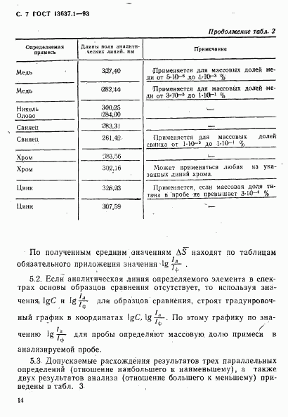 ГОСТ 13637.1-93, страница 8