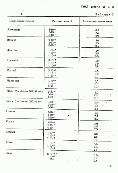 ГОСТ 13637.1-93, страница 9