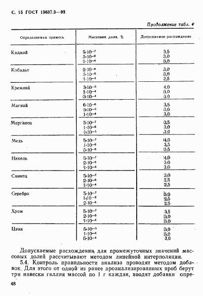 ГОСТ 13637.3-93, страница 16