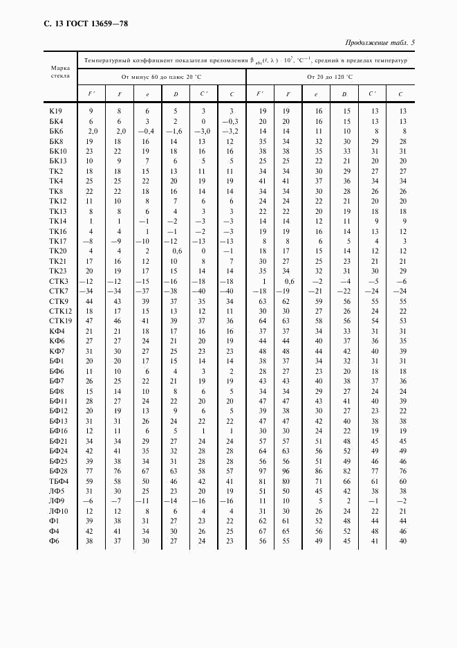 ГОСТ 13659-78, страница 14