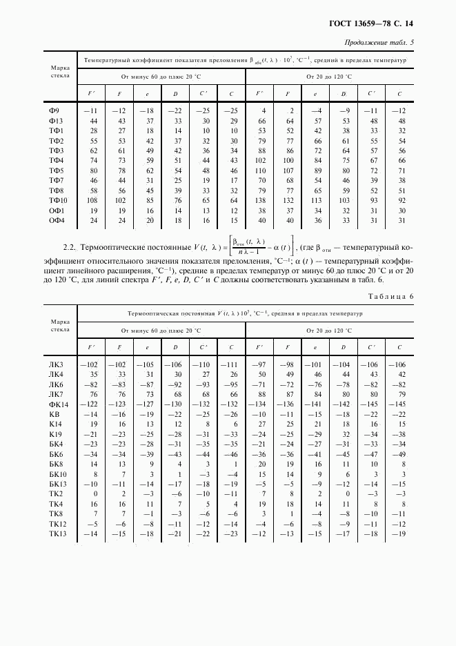 ГОСТ 13659-78, страница 15