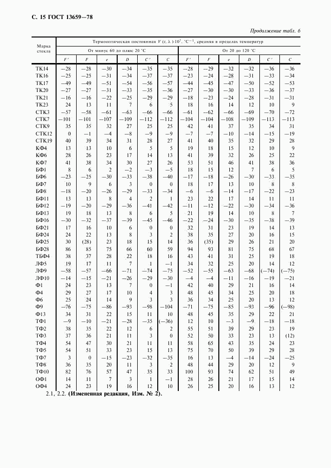 ГОСТ 13659-78, страница 16