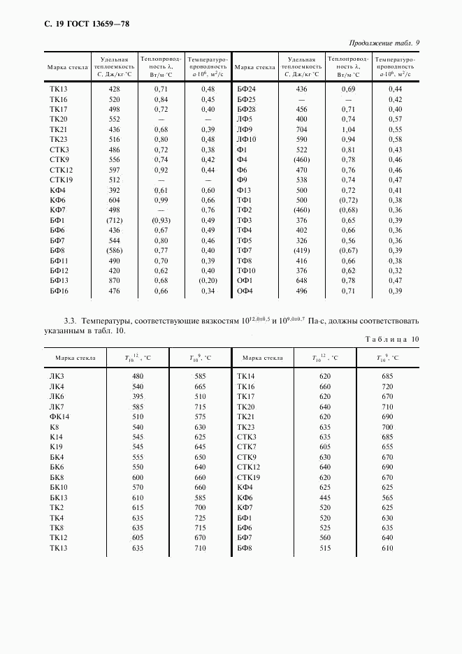 ГОСТ 13659-78, страница 20