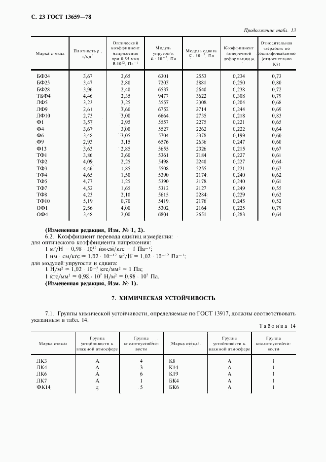 ГОСТ 13659-78, страница 24