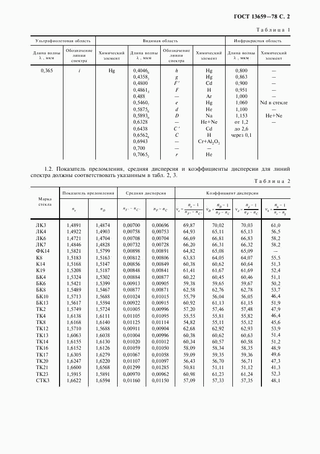 ГОСТ 13659-78, страница 3