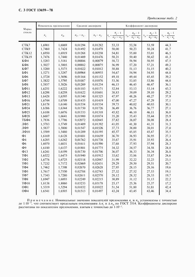 ГОСТ 13659-78, страница 4