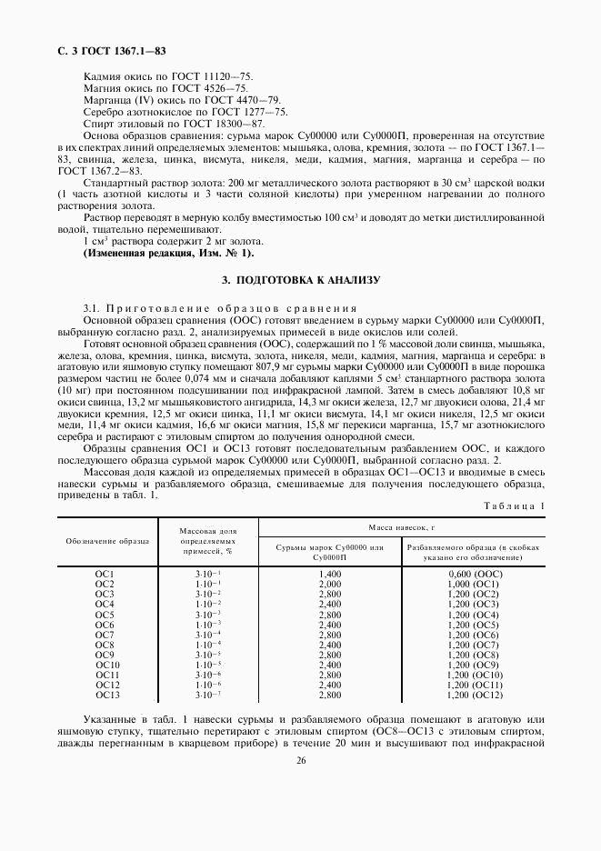 ГОСТ 1367.1-83, страница 3