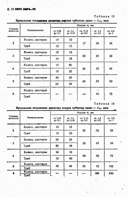 ГОСТ 13678-73, страница 12