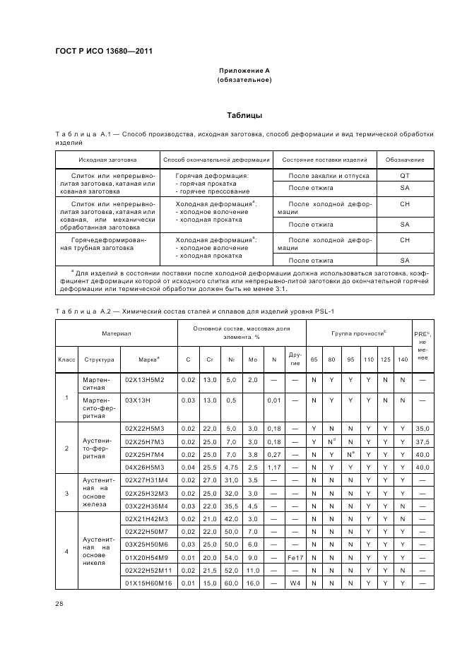 ГОСТ Р ИСО 13680-2011, страница 34