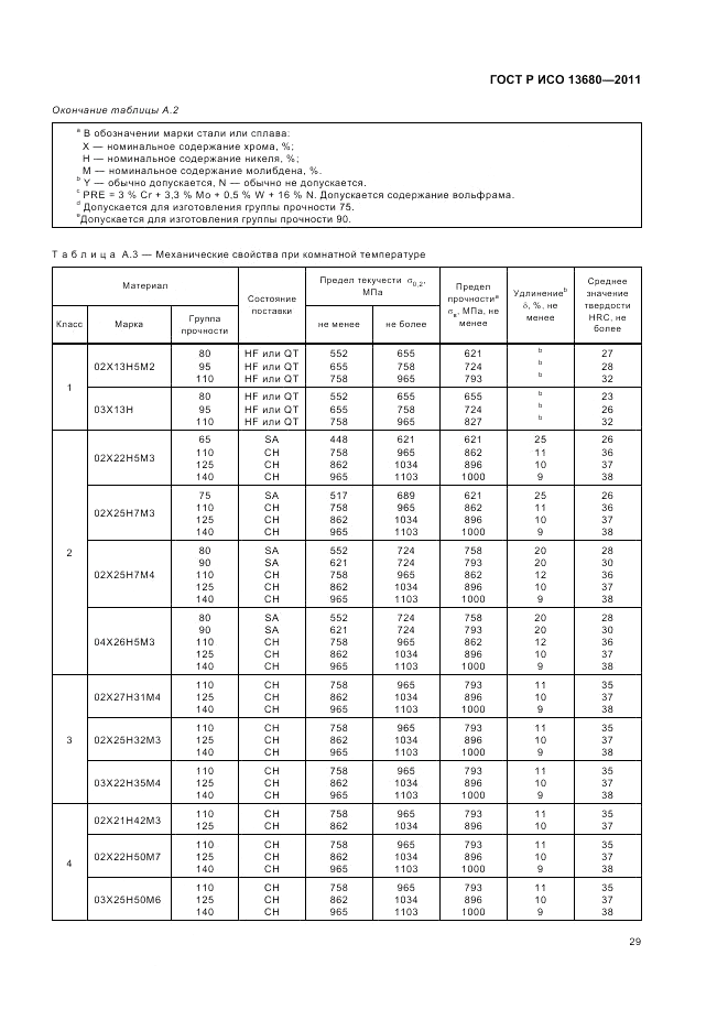 ГОСТ Р ИСО 13680-2011, страница 35