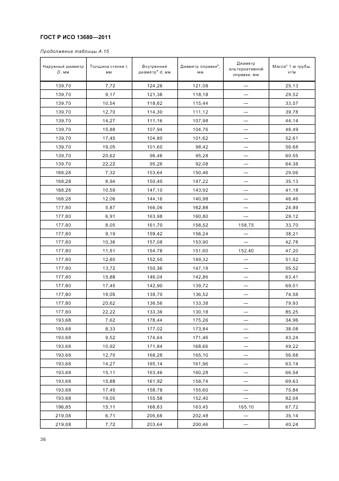 ГОСТ Р ИСО 13680-2011, страница 42