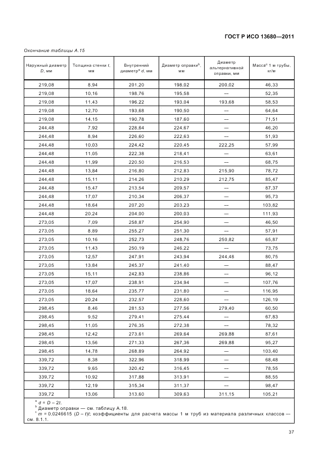 ГОСТ Р ИСО 13680-2011, страница 43