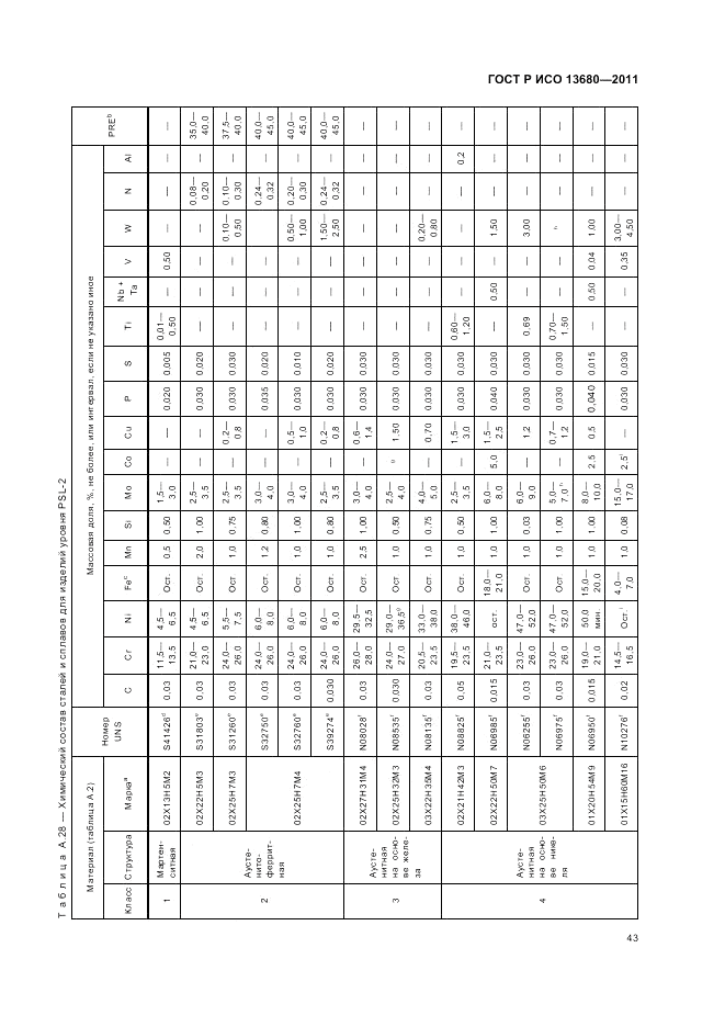 ГОСТ Р ИСО 13680-2011, страница 49