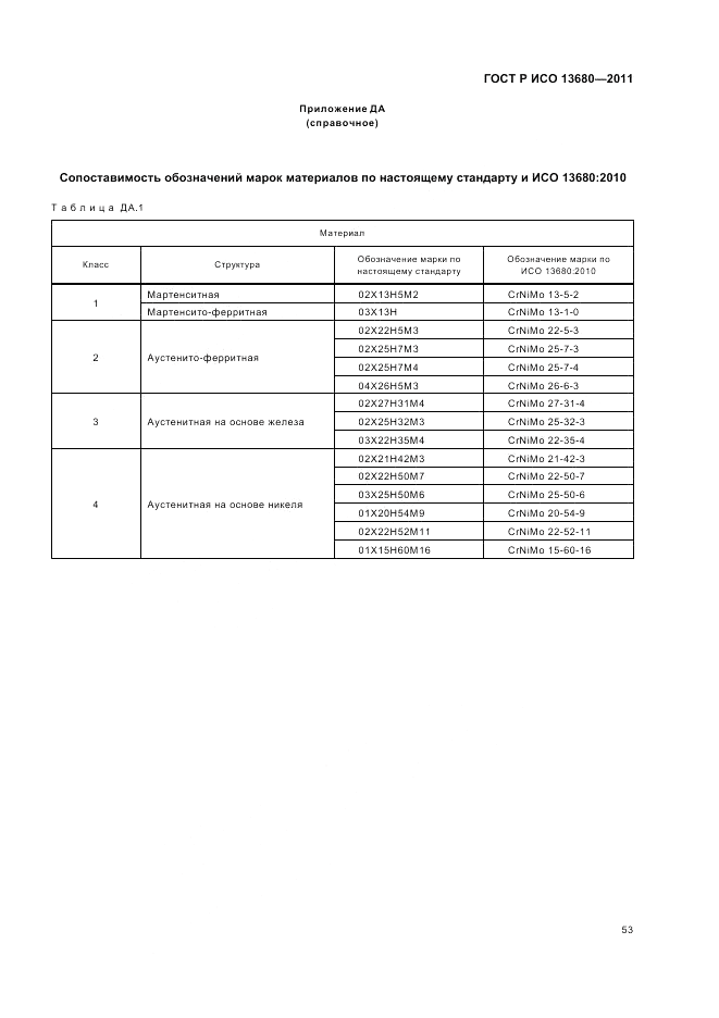 ГОСТ Р ИСО 13680-2011, страница 59