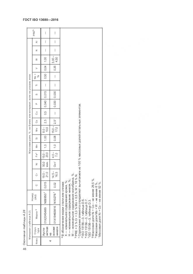 ГОСТ ISO 13680-2016, страница 52