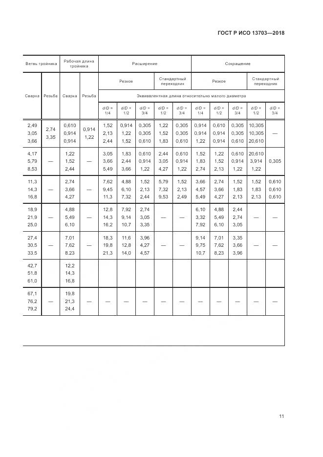 ГОСТ Р ИСО  13703-2018, страница 17
