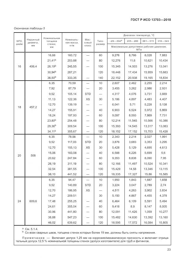 ГОСТ Р ИСО 13703-2018, страница 29