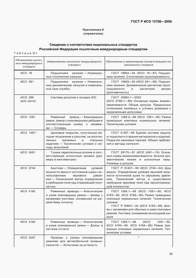 ГОСТ Р ИСО 13706-2006, страница 97